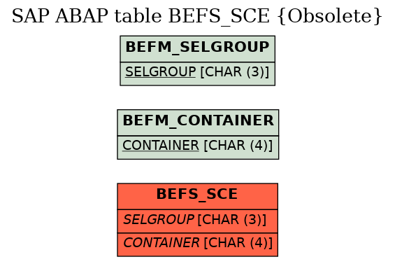 E-R Diagram for table BEFS_SCE (Obsolete)