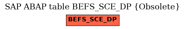 E-R Diagram for table BEFS_SCE_DP (Obsolete)