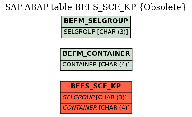 E-R Diagram for table BEFS_SCE_KP (Obsolete)