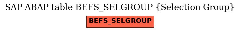 E-R Diagram for table BEFS_SELGROUP (Selection Group)