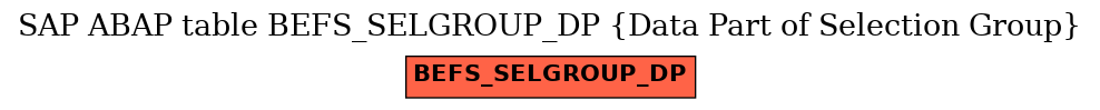 E-R Diagram for table BEFS_SELGROUP_DP (Data Part of Selection Group)