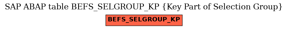 E-R Diagram for table BEFS_SELGROUP_KP (Key Part of Selection Group)