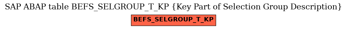 E-R Diagram for table BEFS_SELGROUP_T_KP (Key Part of Selection Group Description)