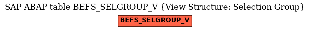 E-R Diagram for table BEFS_SELGROUP_V (View Structure: Selection Group)