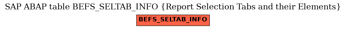 E-R Diagram for table BEFS_SELTAB_INFO (Report Selection Tabs and their Elements)