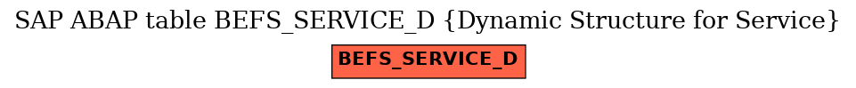 E-R Diagram for table BEFS_SERVICE_D (Dynamic Structure for Service)