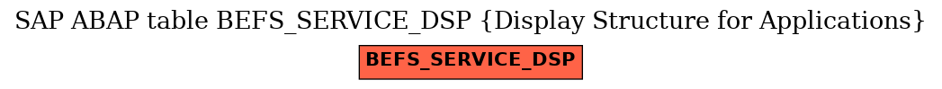E-R Diagram for table BEFS_SERVICE_DSP (Display Structure for Applications)