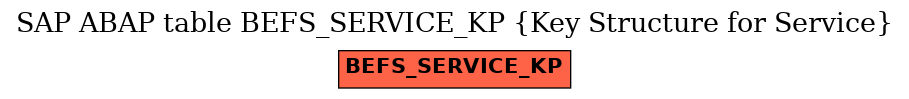 E-R Diagram for table BEFS_SERVICE_KP (Key Structure for Service)