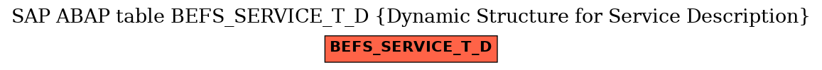E-R Diagram for table BEFS_SERVICE_T_D (Dynamic Structure for Service Description)