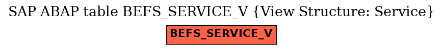 E-R Diagram for table BEFS_SERVICE_V (View Structure: Service)