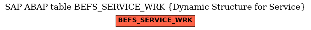 E-R Diagram for table BEFS_SERVICE_WRK (Dynamic Structure for Service)