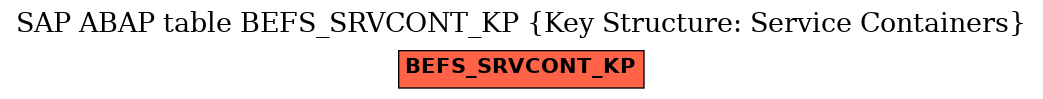 E-R Diagram for table BEFS_SRVCONT_KP (Key Structure: Service Containers)