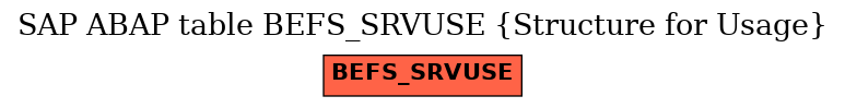 E-R Diagram for table BEFS_SRVUSE (Structure for Usage)