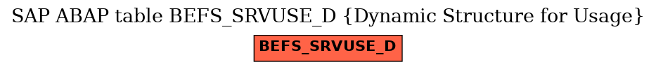 E-R Diagram for table BEFS_SRVUSE_D (Dynamic Structure for Usage)