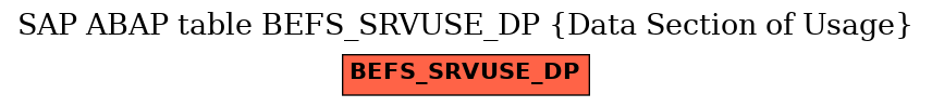 E-R Diagram for table BEFS_SRVUSE_DP (Data Section of Usage)
