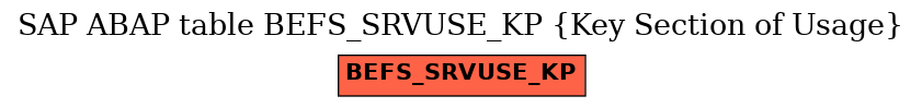 E-R Diagram for table BEFS_SRVUSE_KP (Key Section of Usage)