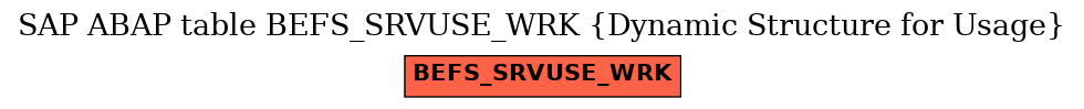 E-R Diagram for table BEFS_SRVUSE_WRK (Dynamic Structure for Usage)