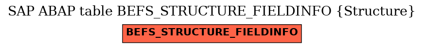 E-R Diagram for table BEFS_STRUCTURE_FIELDINFO (Structure)