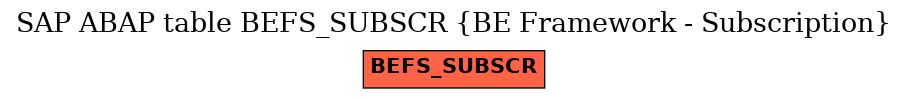 E-R Diagram for table BEFS_SUBSCR (BE Framework - Subscription)