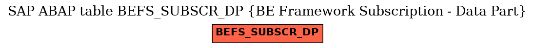 E-R Diagram for table BEFS_SUBSCR_DP (BE Framework Subscription - Data Part)