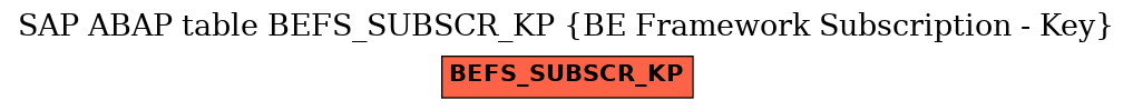 E-R Diagram for table BEFS_SUBSCR_KP (BE Framework Subscription - Key)