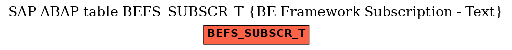 E-R Diagram for table BEFS_SUBSCR_T (BE Framework Subscription - Text)