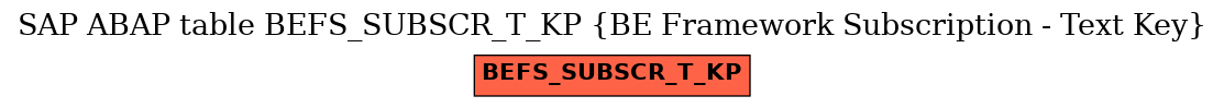 E-R Diagram for table BEFS_SUBSCR_T_KP (BE Framework Subscription - Text Key)