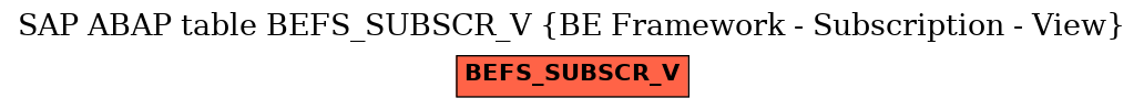 E-R Diagram for table BEFS_SUBSCR_V (BE Framework - Subscription - View)