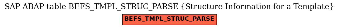 E-R Diagram for table BEFS_TMPL_STRUC_PARSE (Structure Information for a Template)