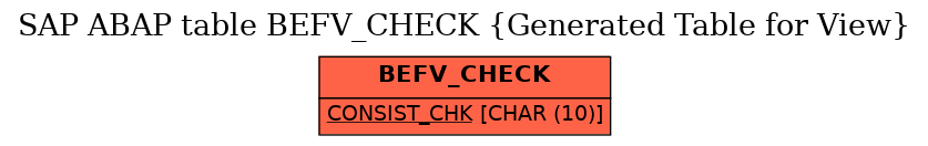 E-R Diagram for table BEFV_CHECK (Generated Table for View)