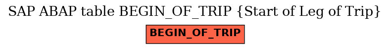 E-R Diagram for table BEGIN_OF_TRIP (Start of Leg of Trip)