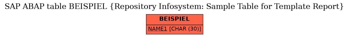 E-R Diagram for table BEISPIEL (Repository Infosystem: Sample Table for Template Report)