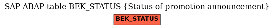 E-R Diagram for table BEK_STATUS (Status of promotion announcement)