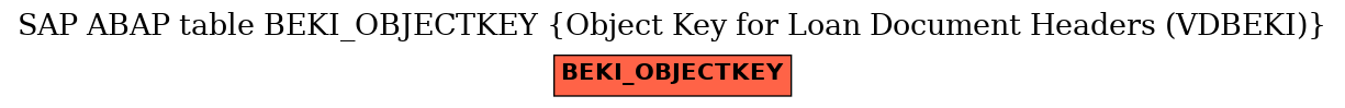 E-R Diagram for table BEKI_OBJECTKEY (Object Key for Loan Document Headers (VDBEKI))