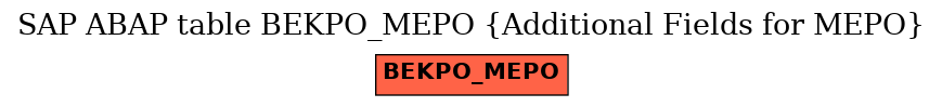 E-R Diagram for table BEKPO_MEPO (Additional Fields for MEPO)