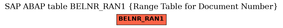 E-R Diagram for table BELNR_RAN1 (Range Table for Document Number)