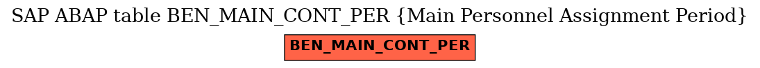 E-R Diagram for table BEN_MAIN_CONT_PER (Main Personnel Assignment Period)