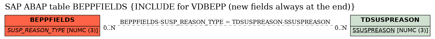 E-R Diagram for table BEPPFIELDS (INCLUDE for VDBEPP (new fields always at the end))