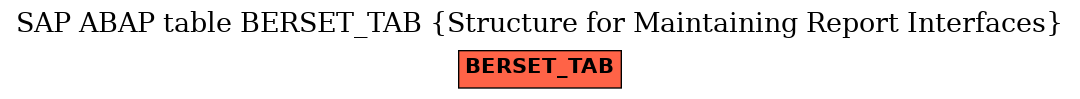 E-R Diagram for table BERSET_TAB (Structure for Maintaining Report Interfaces)