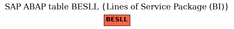 E-R Diagram for table BESLL (Lines of Service Package (BI))