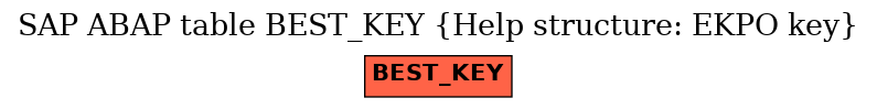 E-R Diagram for table BEST_KEY (Help structure: EKPO key)