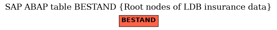 E-R Diagram for table BESTAND (Root nodes of LDB insurance data)