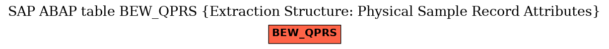 E-R Diagram for table BEW_QPRS (Extraction Structure: Physical Sample Record Attributes)