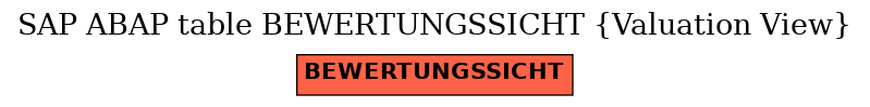 E-R Diagram for table BEWERTUNGSSICHT (Valuation View)