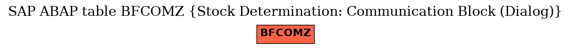 E-R Diagram for table BFCOMZ (Stock Determination: Communication Block (Dialog))