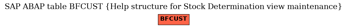 E-R Diagram for table BFCUST (Help structure for Stock Determination view maintenance)