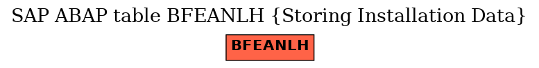 E-R Diagram for table BFEANLH (Storing Installation Data)