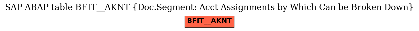 E-R Diagram for table BFIT__AKNT (Doc.Segment: Acct Assignments by Which Can be Broken Down)