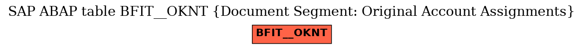 E-R Diagram for table BFIT__OKNT (Document Segment: Original Account Assignments)