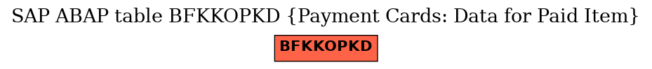 E-R Diagram for table BFKKOPKD (Payment Cards: Data for Paid Item)